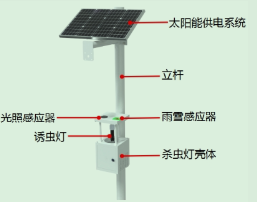 风吸式杀虫灯-符合绿色环保标准的智能杀虫器械@2024全国包邮(图3)
