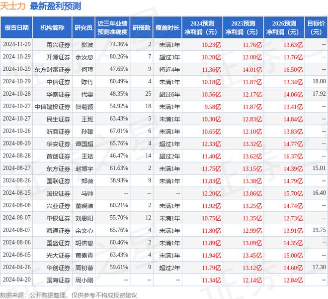M6米乐:天士力(600535)2024年年报简析:净利润减1078%