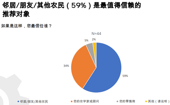 M6米乐：海外农用生物制剂市场新蓝海：解码全球机遇与中国企业的突围之路(图3)