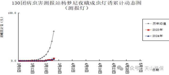当前物候、病虫害发生情况及建议(图3)