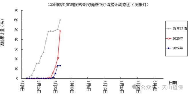 当前物候、病虫害发生情况及建议(图2)