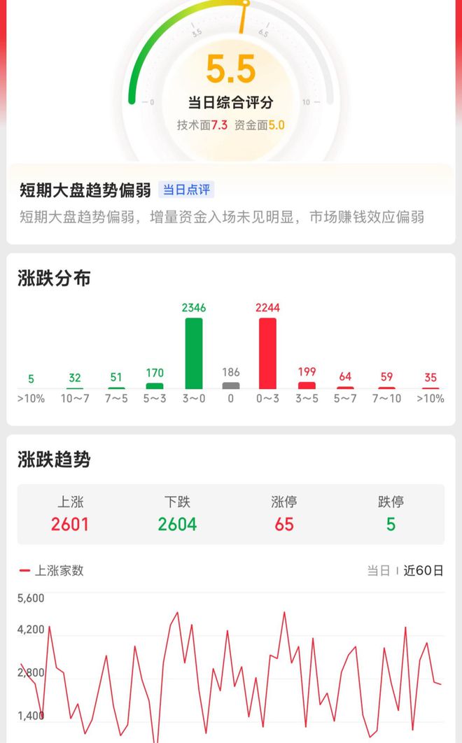 M6米乐：指数大盘4连阳！虫害防治成避风港？资金净流入超10亿引关注(图3)