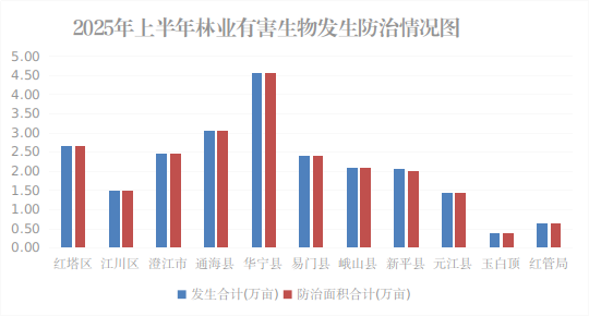 M6米乐：玉溪市人民政府(图1)