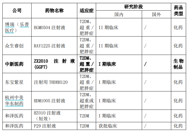 M6米乐：标的资不抵债仍高溢价收购！康缘药业27亿关联交易买“临床早期管线+高额债务”值吗？(图2)