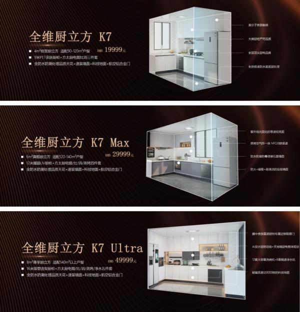 M6米乐：全维升级！尚品宅配x方太推出“全维厨立方K7”重构中国整体厨房新生态(图7)
