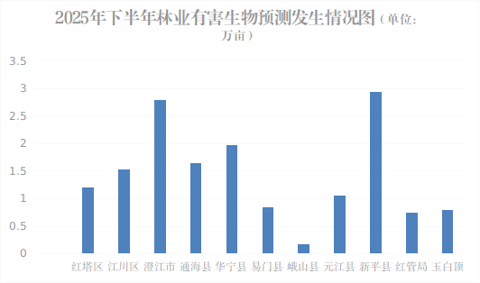 玉溪市人民政府(图2)