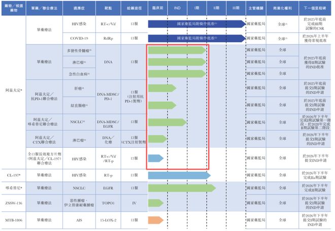 M6米乐：疫情造就的真实生物难成第二个百济神州(图4)