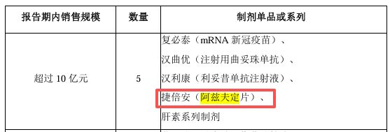 M6米乐：疫情造就的真实生物难成第二个百济神州(图2)