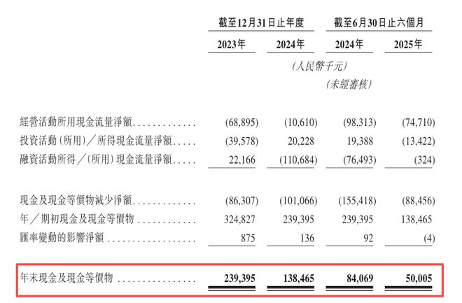 M6米乐：疫情造就的真实生物难成第二个百济神州(图6)