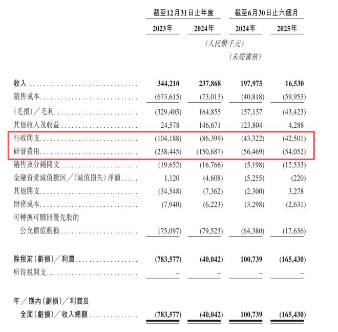 M6米乐：疫情造就的真实生物难成第二个百济神州(图7)