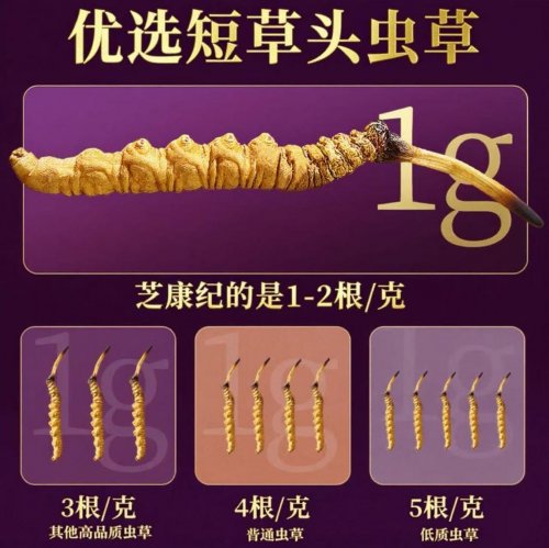 冬虫夏草十大品牌全面对比：纯度、产地溯源、复购率真实呈现(图4)